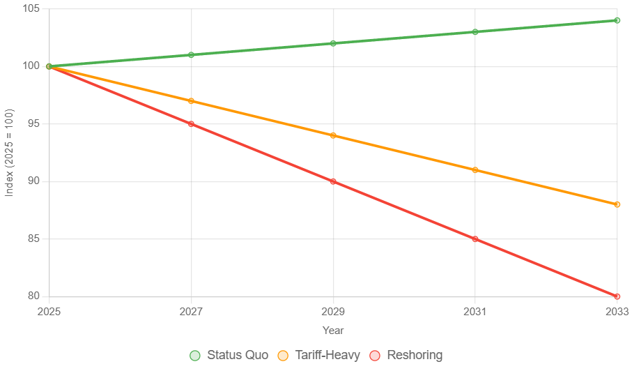 Consumer Purchasing power

