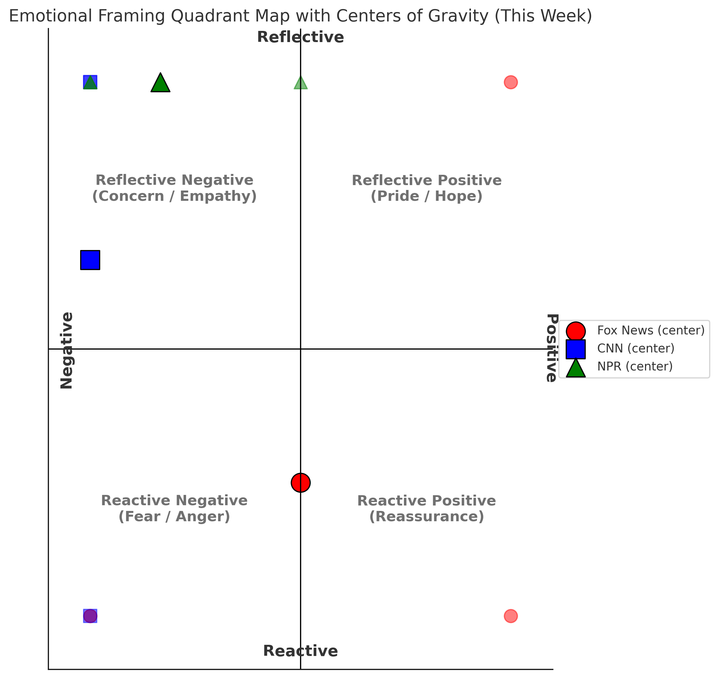 Weekly Media Emotional Framing Analysis – The Human AI View